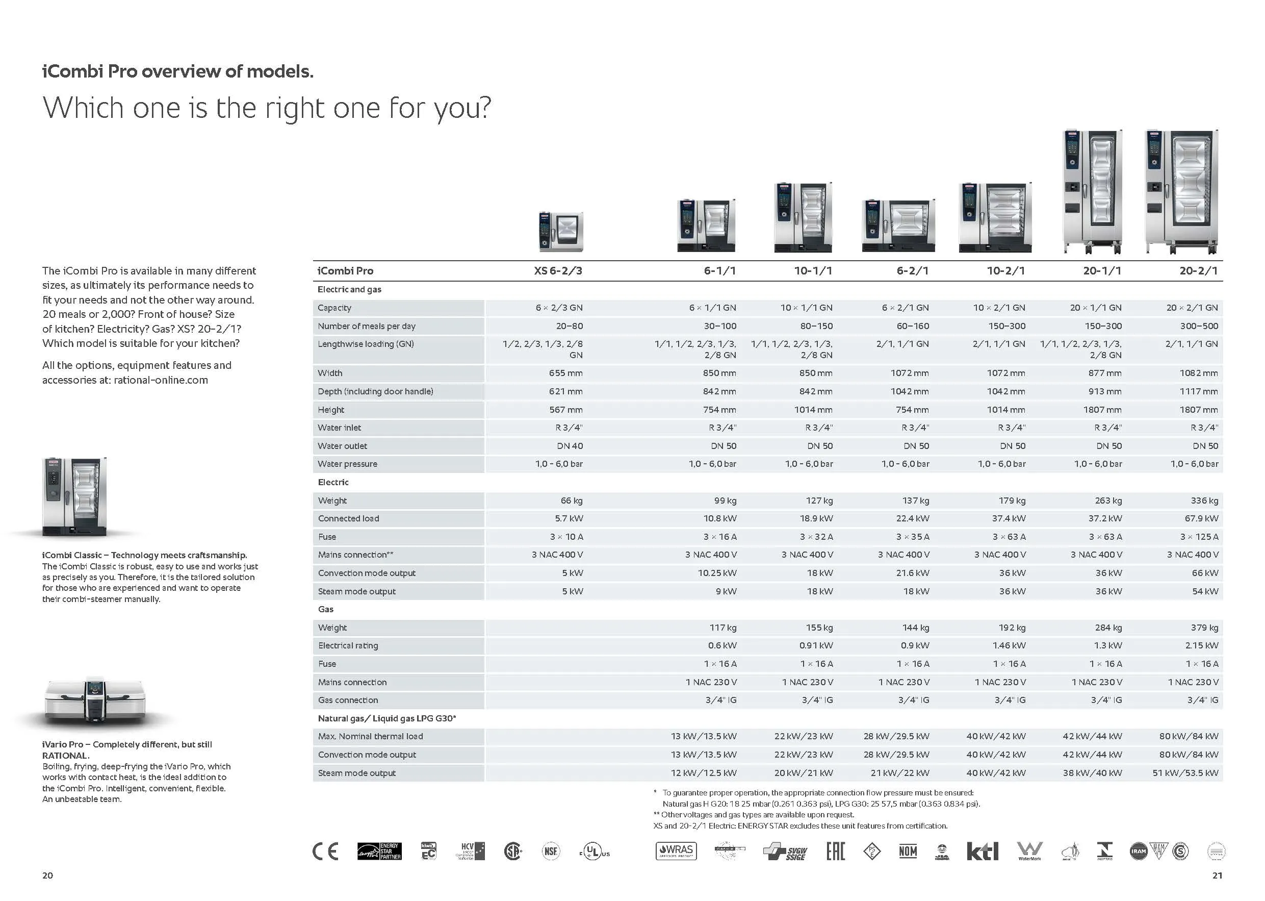 รายละเอียด iCombi Pro